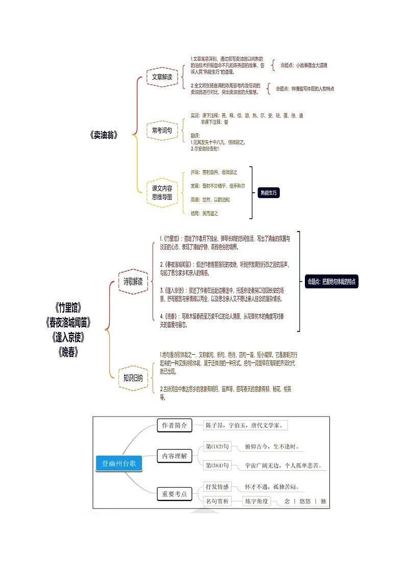 【暑假自学课】2024年新八年级语文暑假提升精品讲义（统编版）-专题03 古诗文（原卷版+解析版）03