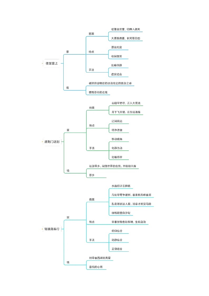 【暑假自学课】2024年新八年级语文暑假提升精品讲义（统编版）-第05讲 《唐诗五首》（原卷版+解析版）02
