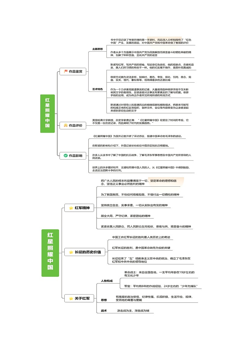 第10讲 《红星照耀中国》（原卷版）第2页