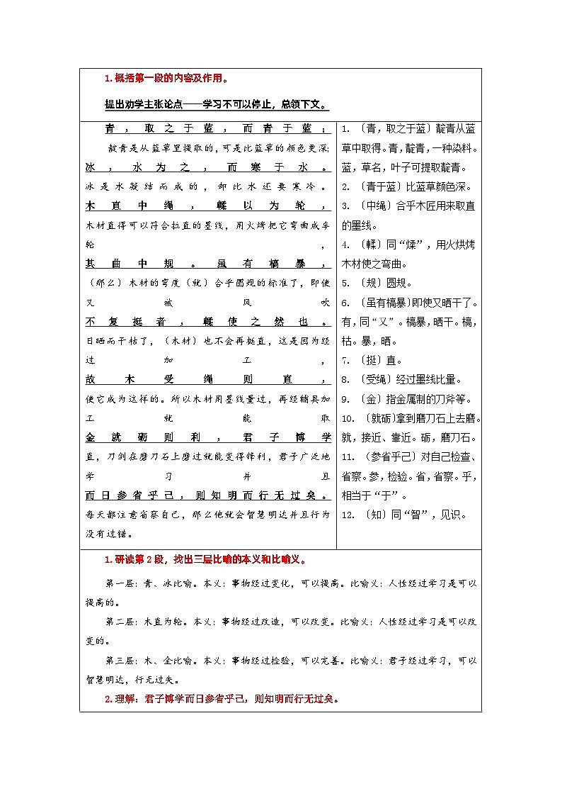 专题01  同步讲义：《劝学》新课预习-初升高语文暑假衔接（教师版+学生版）03