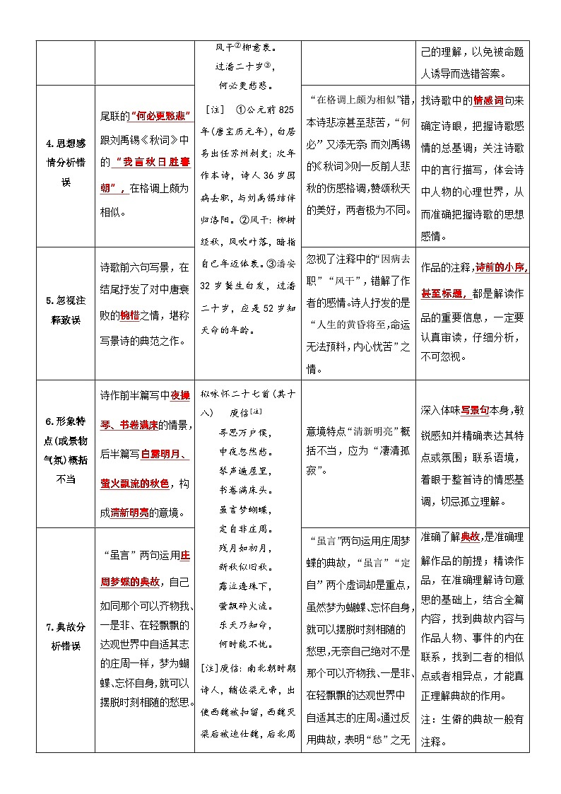 专题11  拓展讲义：诗歌鉴赏之选择题答题技巧-初升高语文暑假衔接（教师版+学生版）02