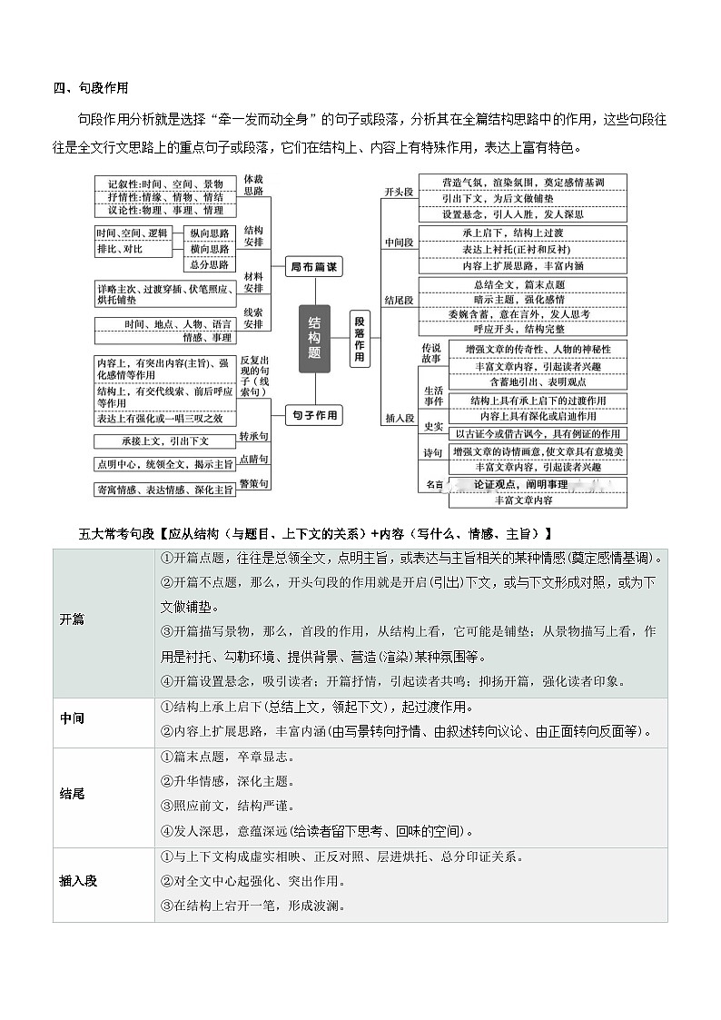 专题19  拓展讲义：散文阅读之词句段的分析-初升高语文暑假衔接（教师版+学生版）03