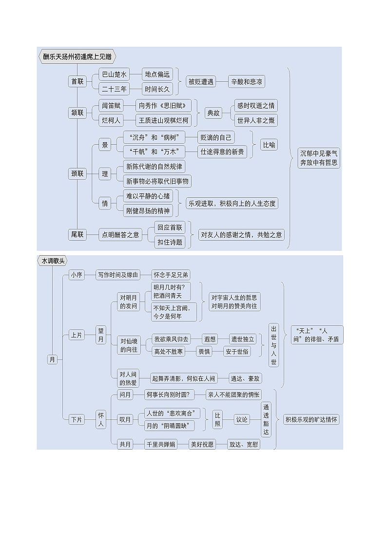 暑期预习 第04讲 《诗词三首》-统编版初中语文八年级（八升九）（教师版+学生版）02