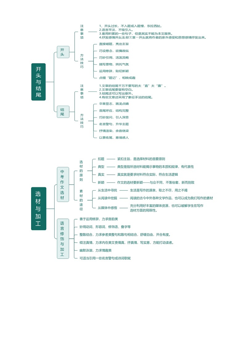 暑期预习 第07讲 中考作文指导与训练（技法梳理、写作模板、素材积累）-统编版初中语文八年级（八升九）（教师版+学生版）02