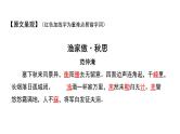 2024河南中考语文二轮课标文言篇逐篇梳理 第1首 渔家傲 秋思（课件）