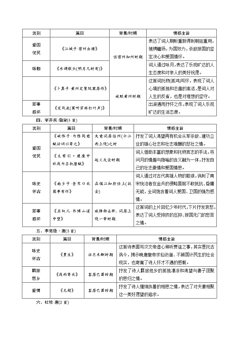 2024昆明中考语文二轮复习 教材古诗词曲梳理及训练 (含答案)第2页