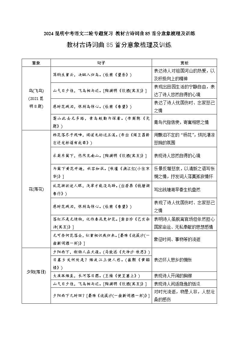 2024昆明中考语文二轮专题复习 教材古诗词曲85首分意象梳理及训练 (含答案)第1页