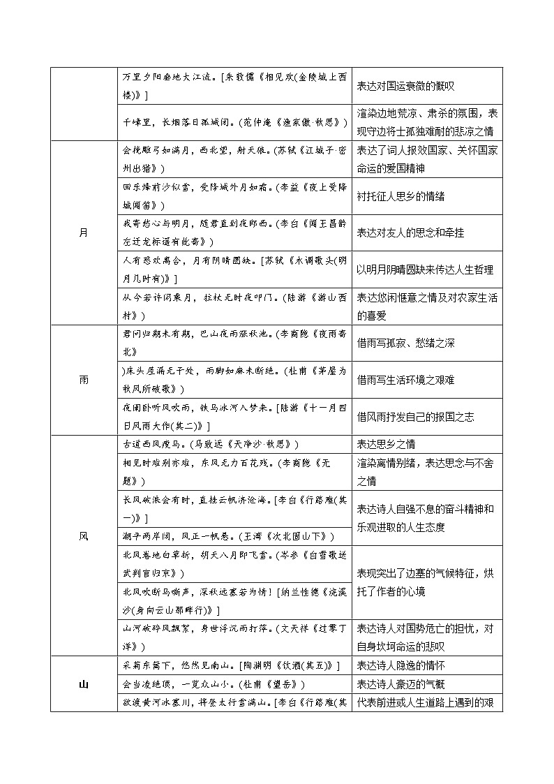2024昆明中考语文二轮专题复习 教材古诗词曲85首分意象梳理及训练 (含答案)第2页