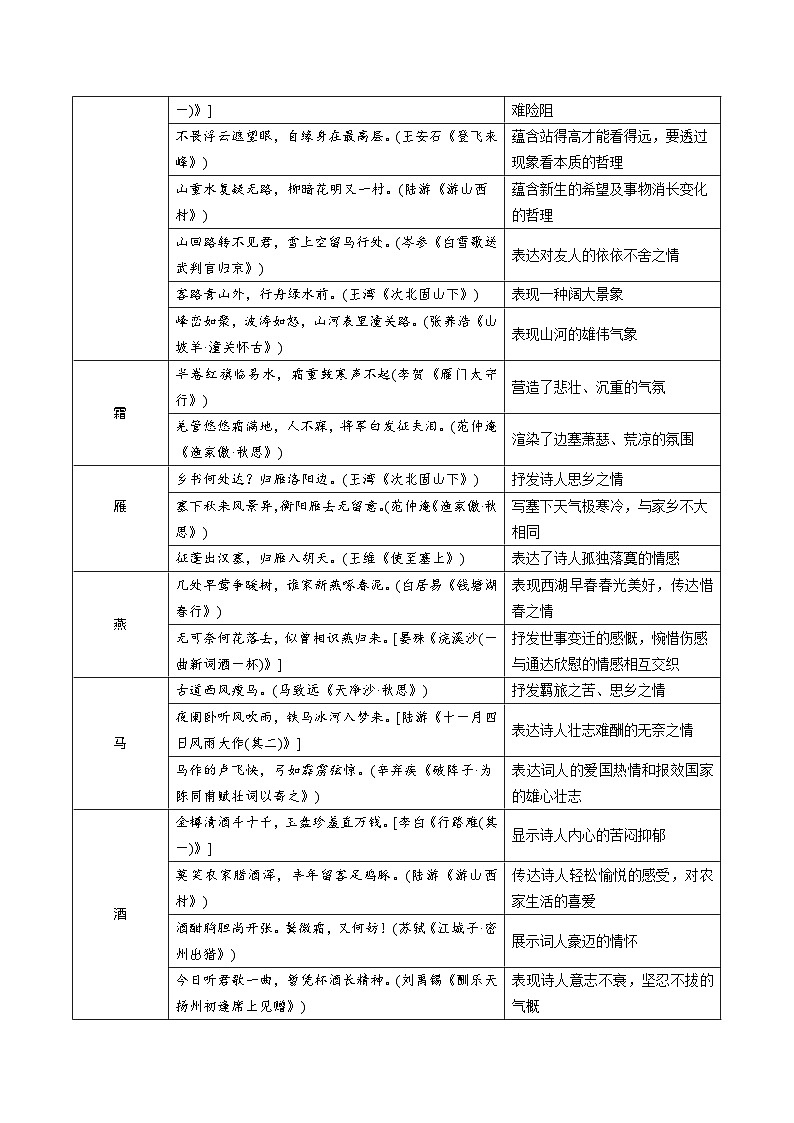 2024昆明中考语文二轮专题复习 教材古诗词曲85首分意象梳理及训练 (含答案)第3页