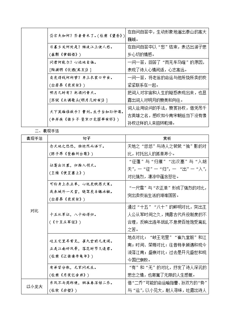 2024昆明中考语文二轮专题复习 教材古诗词曲85首分手法梳理及训练 (含答案)第3页