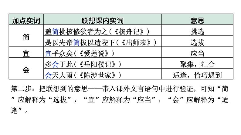 2024年福建中考语文二轮复习 课外文言文讲解及分类训练（课件）第6页