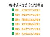 2024年广东中考语文二轮复习 教材课内文言文知识整合（课件）