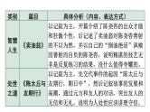 2024年广东中考语文二轮复习 教材课内文言文知识整合（课件）