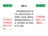 2024年广西中考语文二轮复习 非连续性文本阅读方法指导（课件）