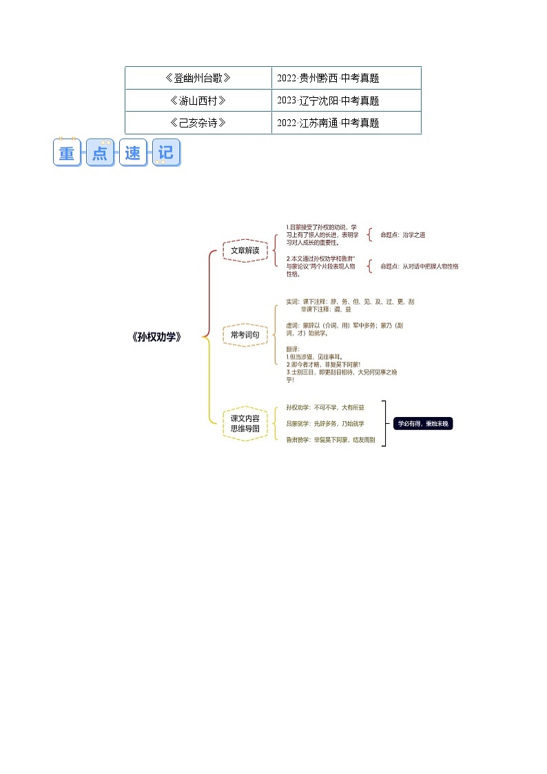2024年新八年级语文暑假提升精品讲义（统编版） - 专题03 古诗文02