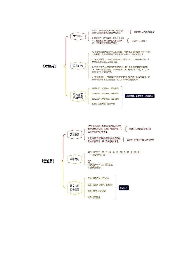 2024年新八年级语文暑假提升精品讲义（统编版） - 专题03 古诗文03