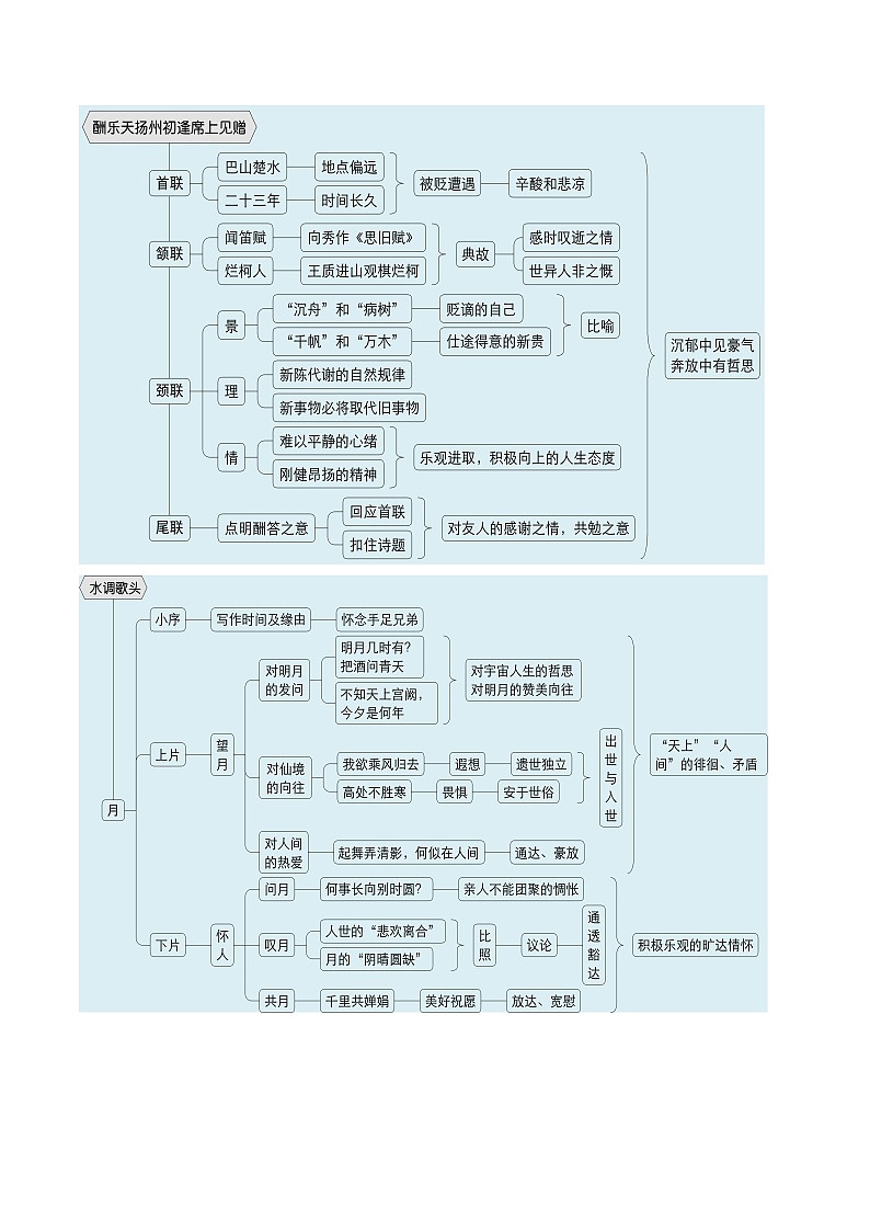 2024年新九年级语文暑假提升精品讲义（统编版） -预习04 《诗词三首》考点梳理及作业设计02