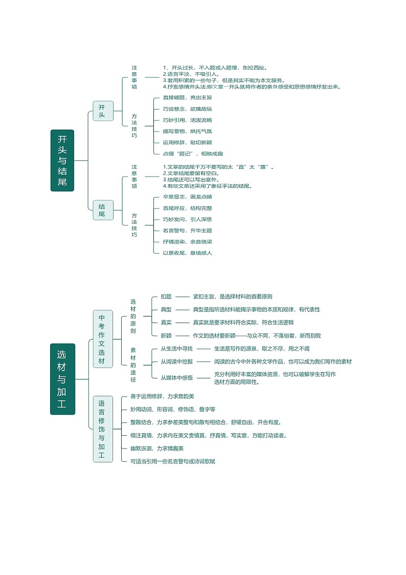2024年新九年级语文暑假提升精品讲义（统编版）-预习07 中考作文指导与训练（技法梳理、写作模板、素材积累）02