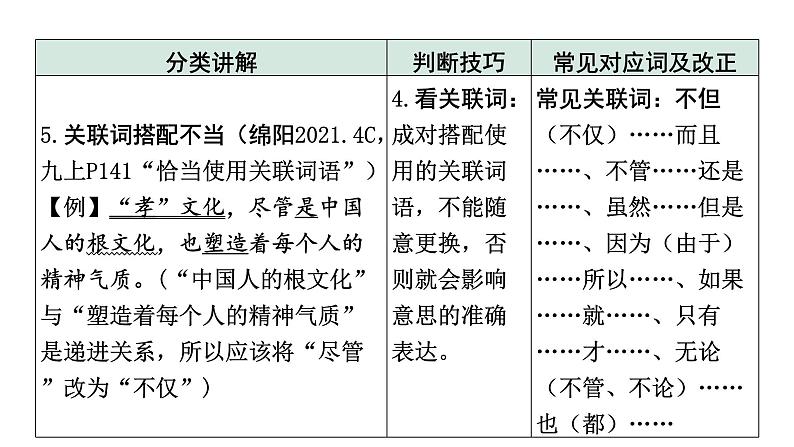2024年四川中考语文二轮复习 常考病句类型技巧突破及训练（课件）第6页