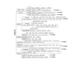 2024年四川中考语文二轮复习 图文转换考点突破集训（课件）