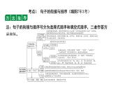 2024年四川中考语文二轮复习 语言表达连贯考点突破集训（课件）
