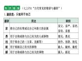 2024年四川中考语文二轮复习 语言表达得体考点突破集训（课件）