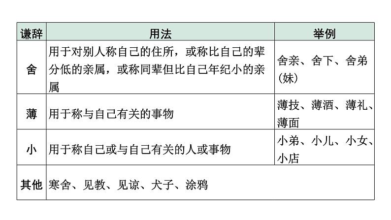 2024年四川中考语文二轮复习 语言表达得体考点突破集训（课件）05