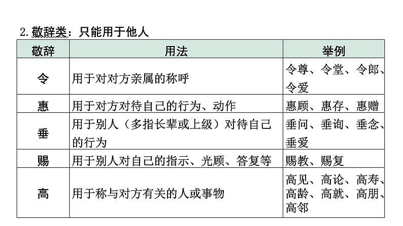 2024年四川中考语文二轮复习 语言表达得体考点突破集训（课件）06