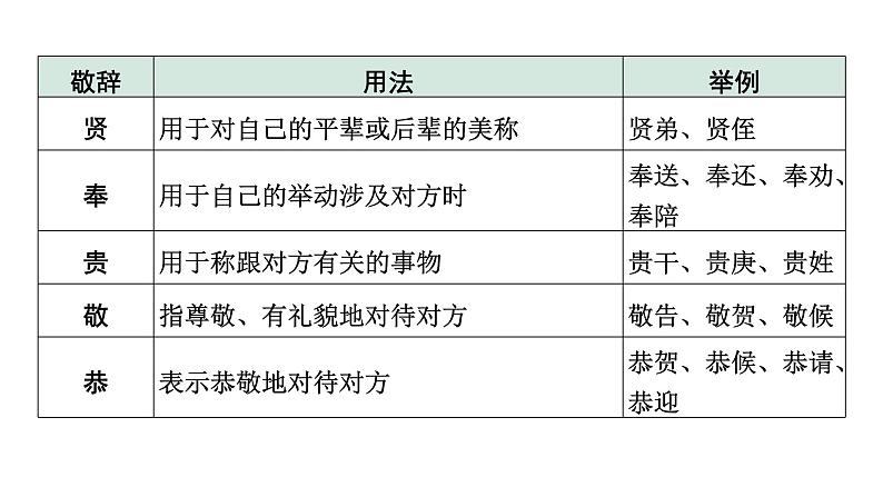 2024年四川中考语文二轮复习 语言表达得体考点突破集训（课件）07