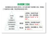 2024陕西语文中考备考重难专题：记叙类文本阅读（小说） （课件）