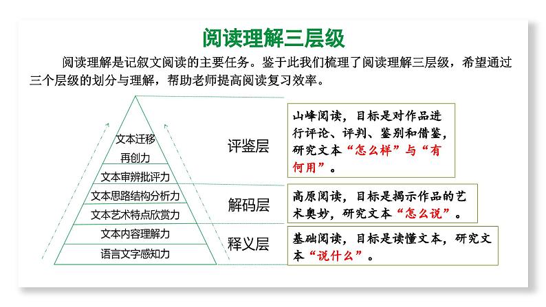 2024陕西语文中考备考重难专题：记叙类文本阅读（小说） （课件）03