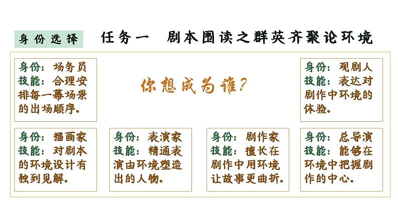 2024陕西中考语文备考 《万般景色 皆有深意——剧本围读活动》 (课件)第6页