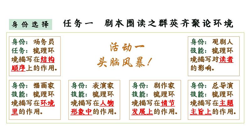 2024陕西中考语文备考 《万般景色 皆有深意——剧本围读活动》 (课件)第7页