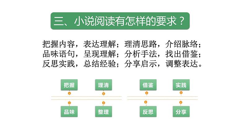 2024陕西中考语文备考 现代文阅读之“如何读懂小说” (课件)第5页