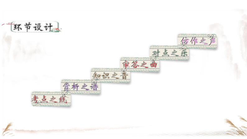 2024陕西中考语文备考《集方法赏+选佳句析》 (课件)06