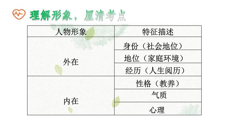 2024陕西中考语文备考《现代文阅读之人物形象分析》 (课件)07
