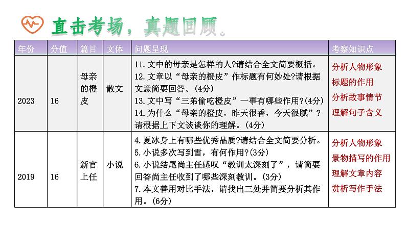 2024陕西中考语文备考《现代文阅读之人物形象分析》 (课件)08