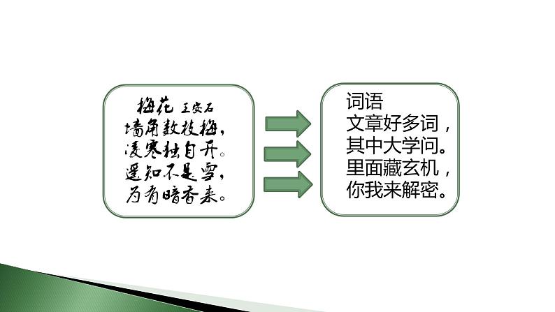 2024陕西中考语文一轮复习备考 《词语品析》 (课件)第2页