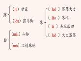部编版初中语文七年级上册3《雨的四季》课件+教案