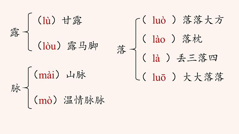 部编版初中语文七年级上册3《雨的四季》课件+教案05