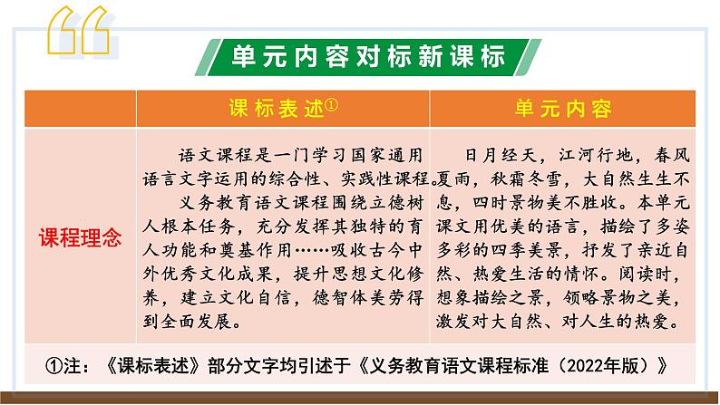新教材部编版初中语文七上第一单元解读 课件03