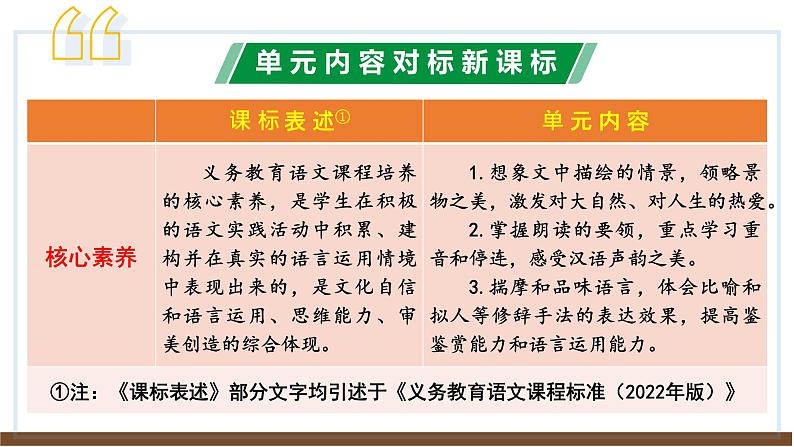 新教材部编版初中语文七上第一单元解读 课件04