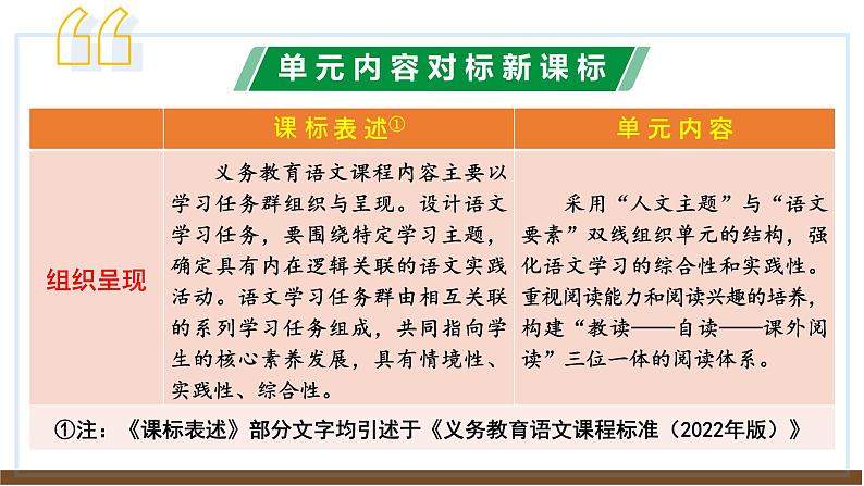 新教材部编版初中语文七上第一单元解读 课件05
