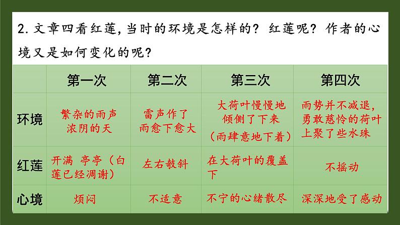 人教部编版初中语文七年级上册 《7.散文诗二首》课件+教案 荷叶母亲08