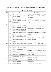 2024浙江中考语文二轮复习 初中重要课外文化常识梳理【专项训练】