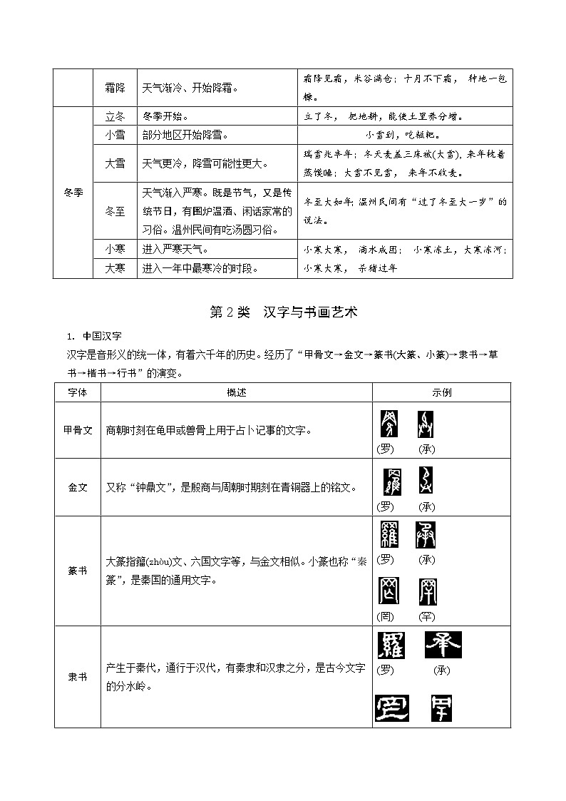 2024浙江中考语文二轮复习 初中重要课外文化常识梳理【专项训练】第2页