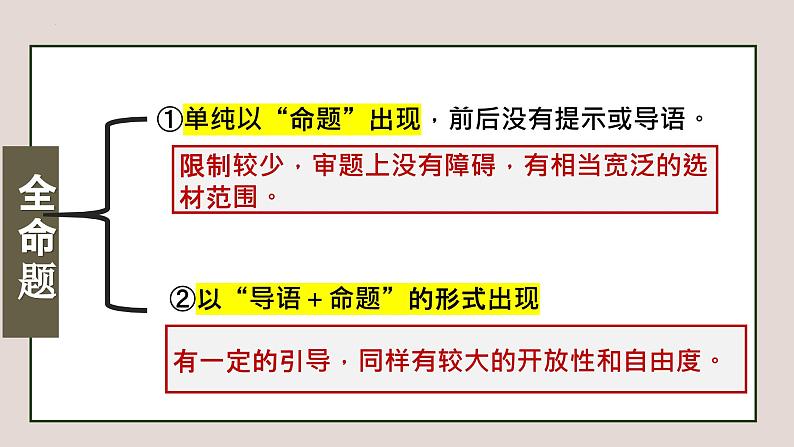 专题01 全命题作文的审题立意课件-2024年中考语文二轮专题：作文常考题型分类突破课件（全国通用）03