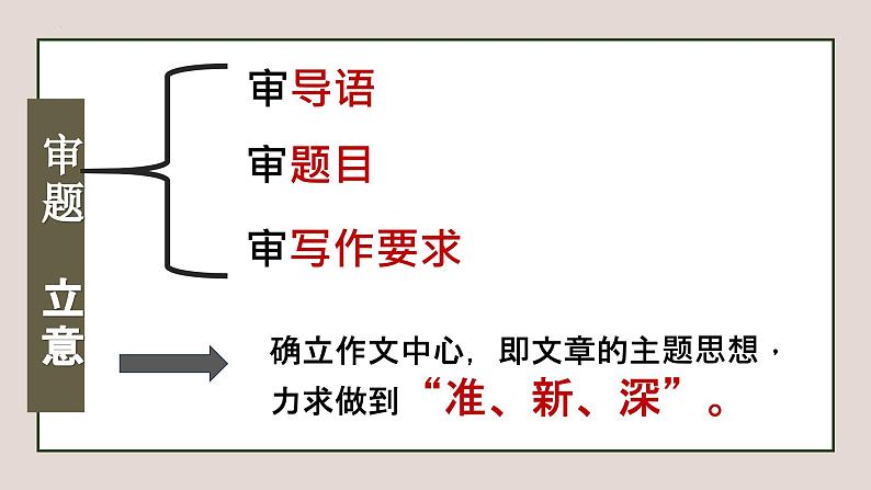 专题01 全命题作文的审题立意课件-2024年中考语文二轮专题：作文常考题型分类突破课件（全国通用）第7页