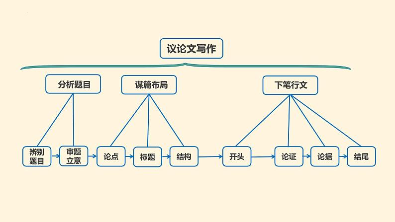 第8讲 两种高效议论文结尾方法-2024年中考语文复习之议论文写作大招课（全国通用） 课件第1页