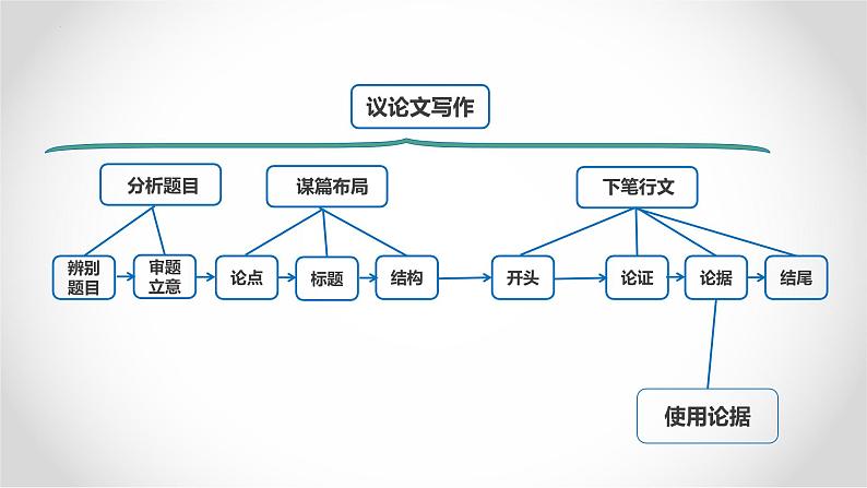 第9讲 如何使用论据-2024年中考语文复习之议论文写作大招课（全国通用） 课件第1页